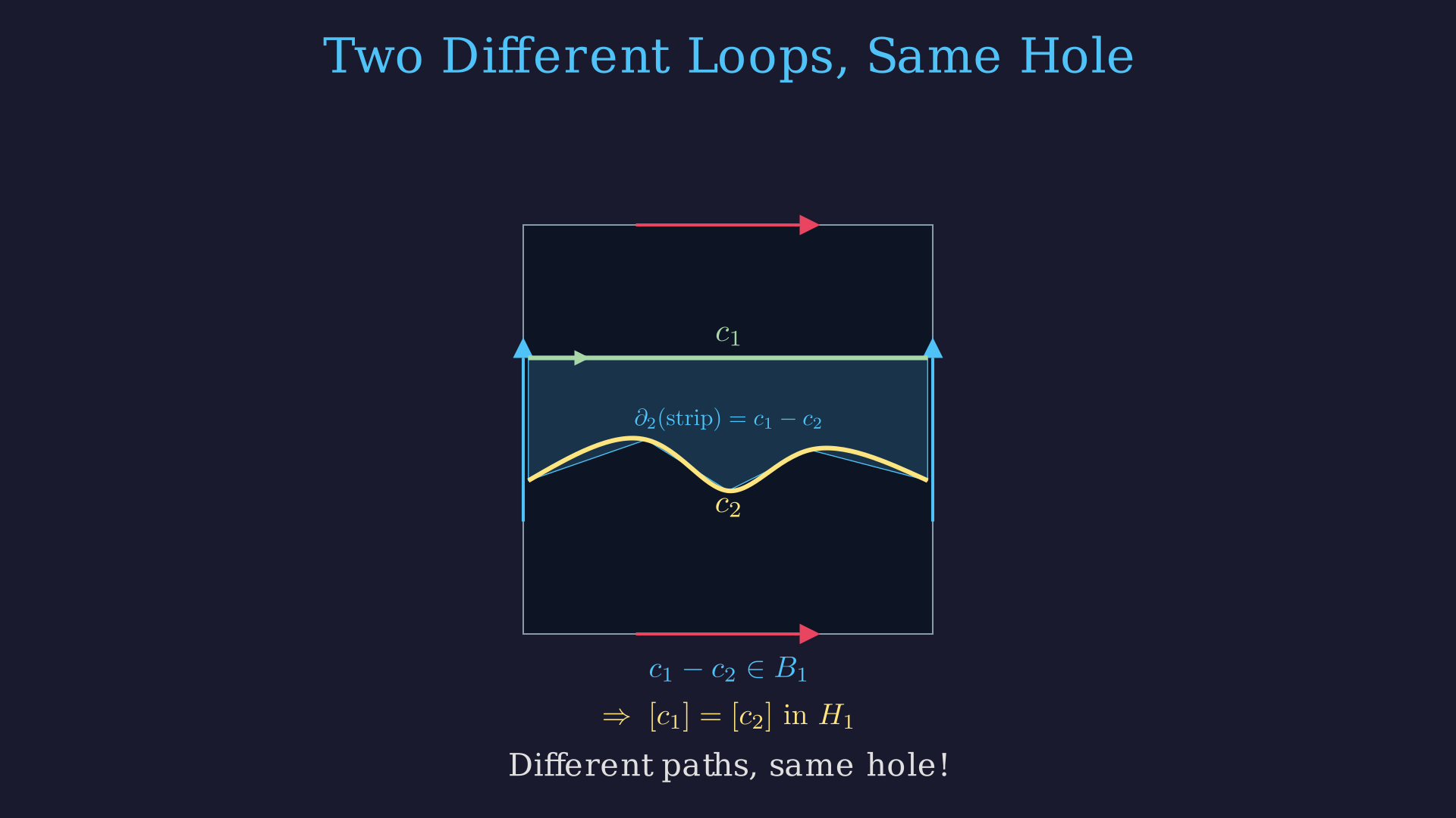 Quotient construction: <span class=